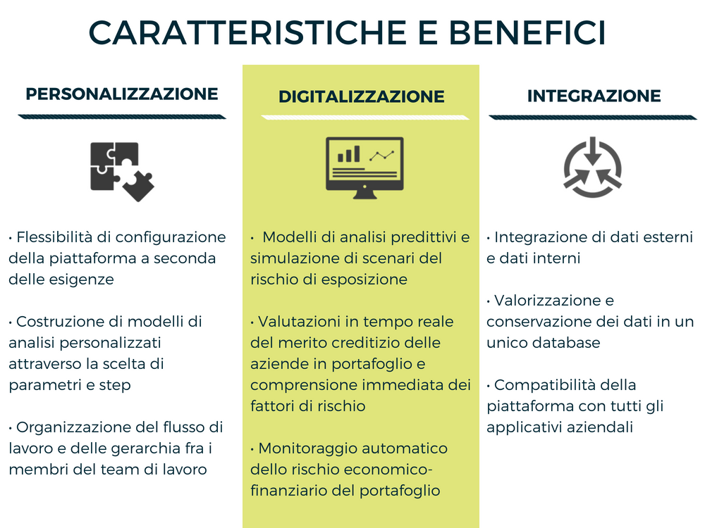 Caratteristiche e benefici