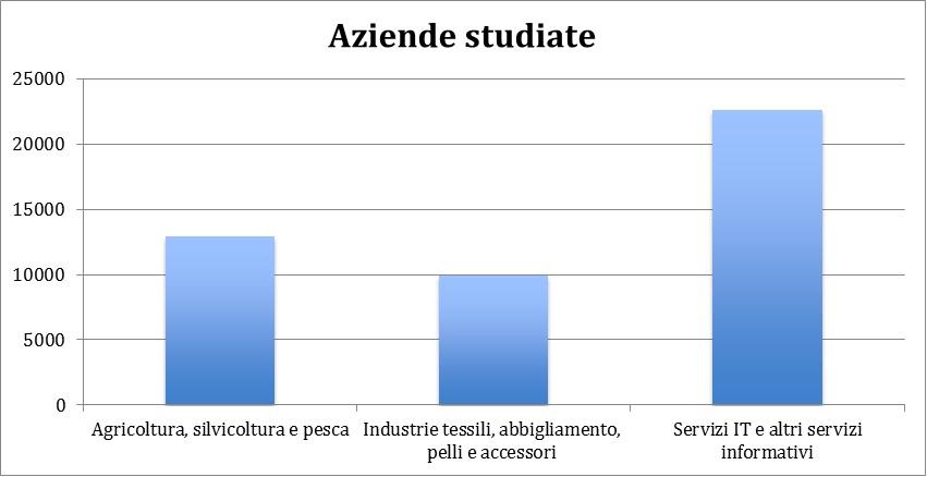 Key Financials