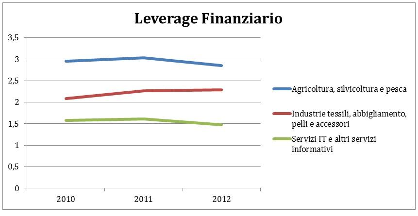 Key Financials