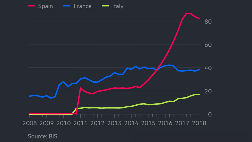esposizione banche europee verso Turchia