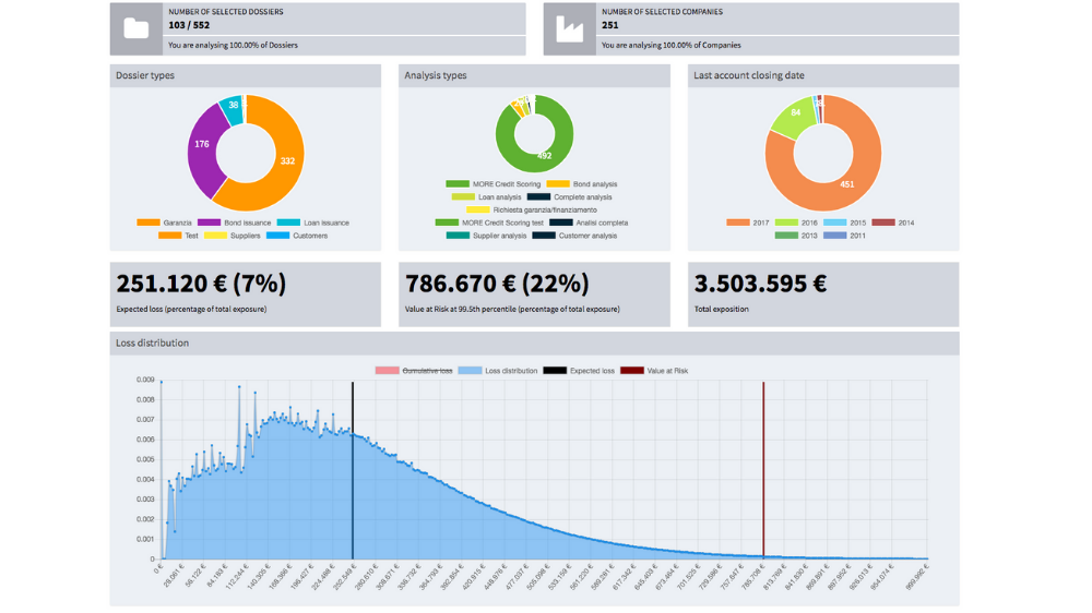 portfolio risk analysis tool