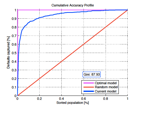 MORE Rating Accuracy 1 year