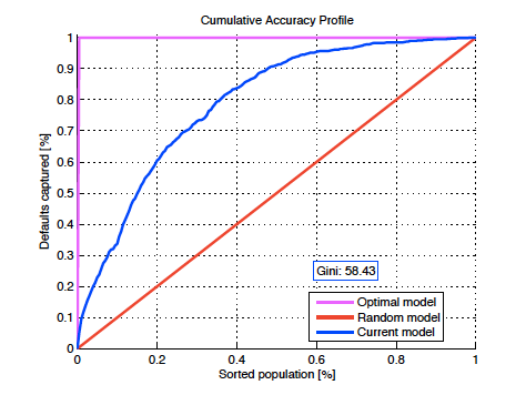 MORE Rating Accuracy 3 years