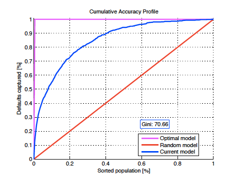 MORE Rating Accuracy 2 years