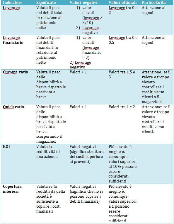 Financial Ratios Guide
