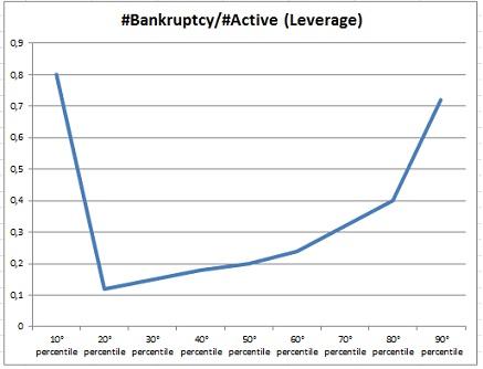 Bankrupt - Active