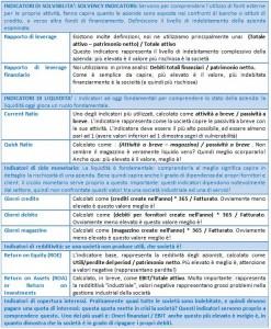 Financial Ratio Analysis